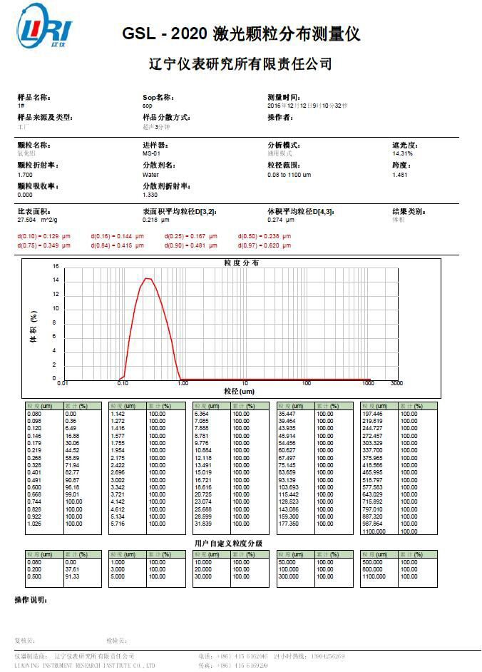 GSL-2020測(cè)試報(bào)告